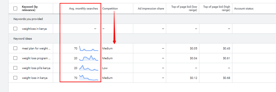 Example of local keyword search results